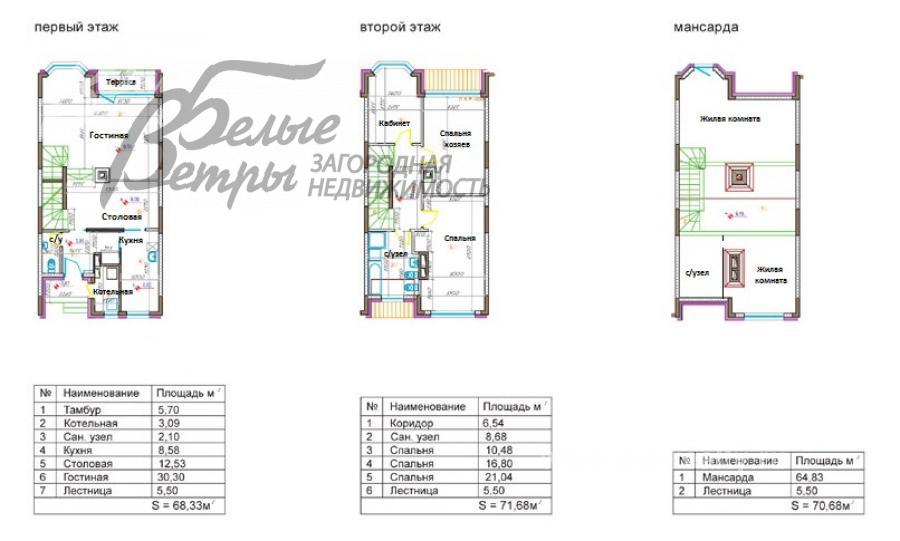 Таунхаус Дубровка ЖК Сосенки id 108-828 планировка0